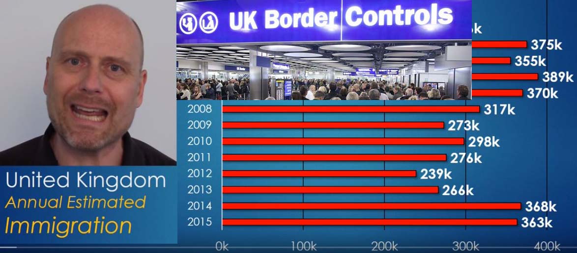 The Truth About Immigration in the UK Full Documentary